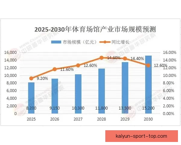 开云体育全面布局数字化转型 助力体育行业创新发展与全球市场扩展
