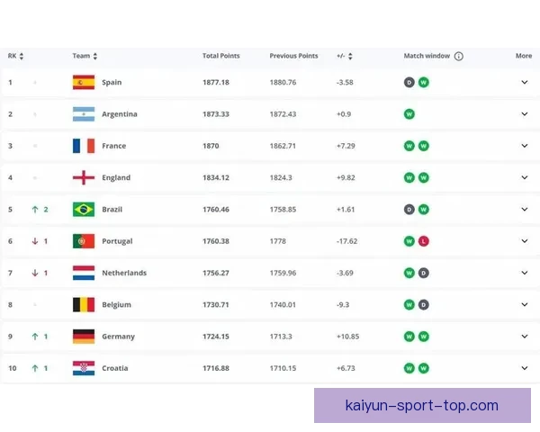 世界杯竞猜赔率全解析与赛果预测技巧深度指南